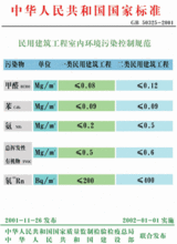 广州室内空气检测