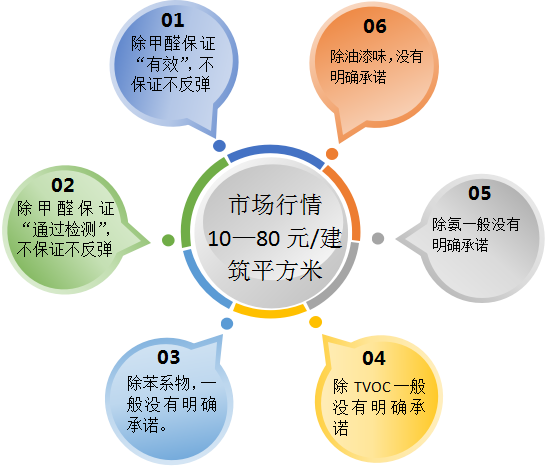 广州空气检测