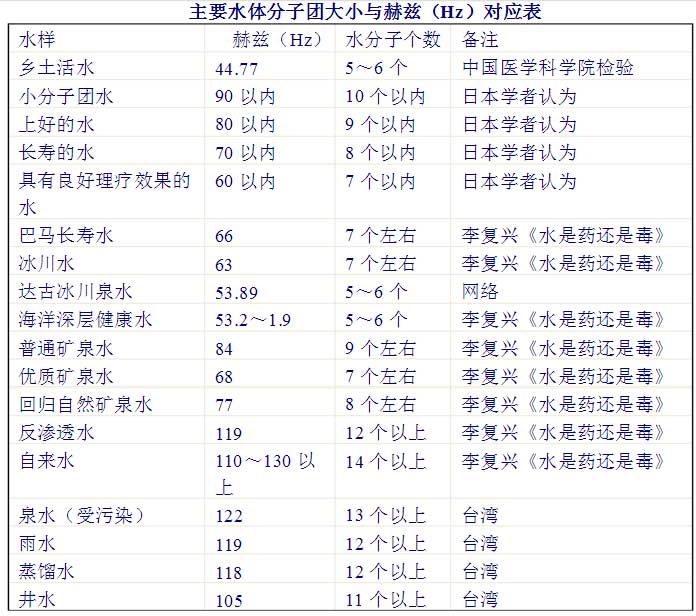 广州水质检测