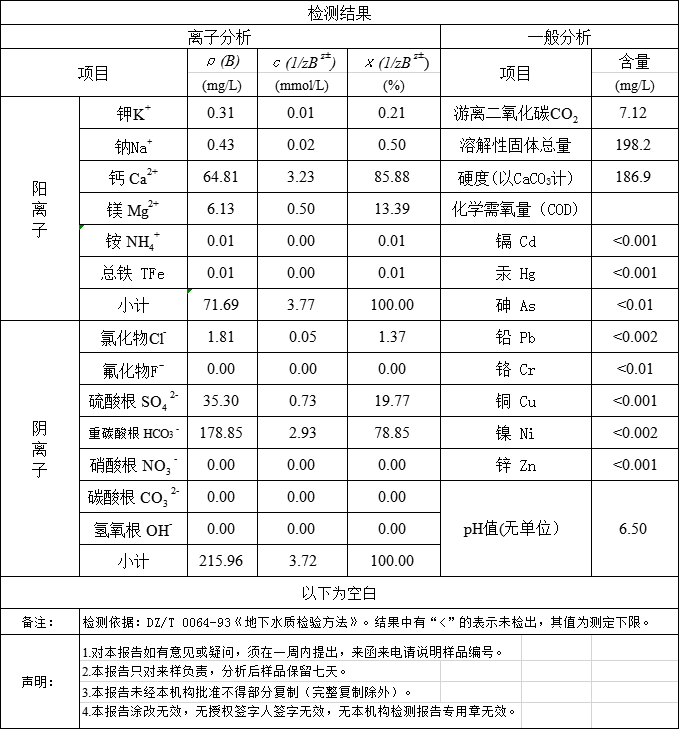 广州水质检测