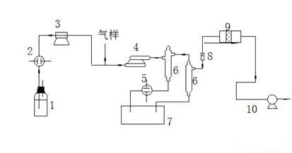 空气检测