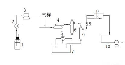 空气检测