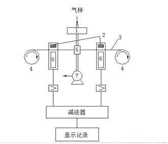 空气检测