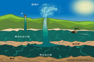 城镇污水水质检测[高朝科技]