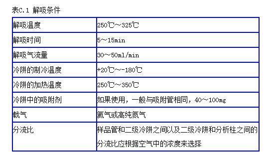 室内空气检测 室内空气检测