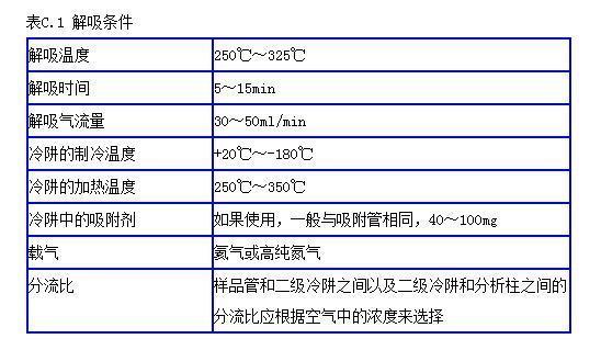 室内空气检测